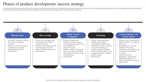 Phases Of Product Development Success Strategy