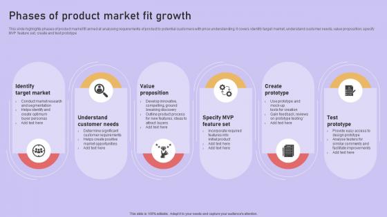 Phases Of Product Market Fit Growth