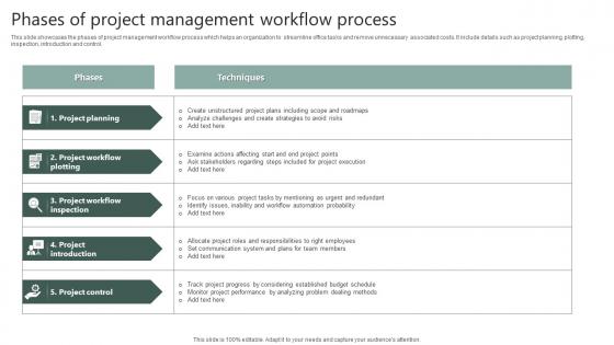 Phases Of Project Management Workflow Process