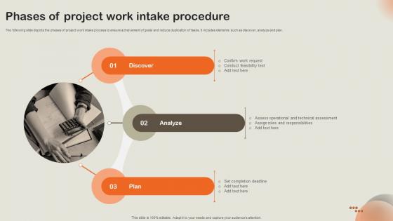 Phases Of Project Work Intake Procedure