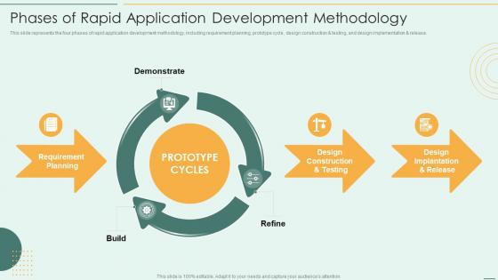 Phases Of Rapid Application Development Methodology Ppt Background