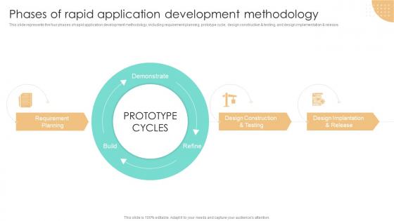 Phases Of Rapid Application Development Methodology RAD Methodology