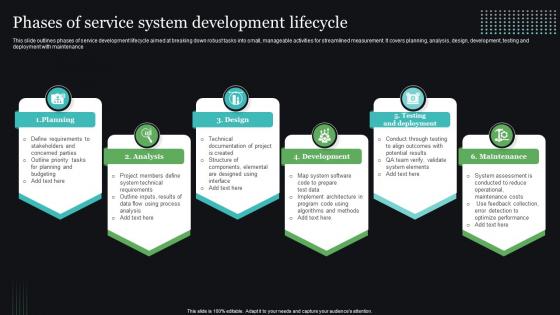 Phases Of Service System Development Lifecycle