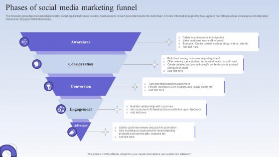 Phases Of Social Media Marketing Funnel