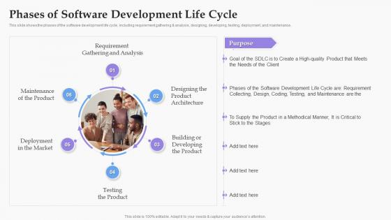 Phases Of Software Development Life Cycle Software Development Process