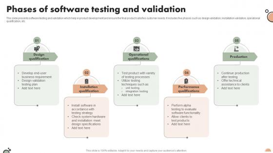 Phases Of Software Testing And Validation