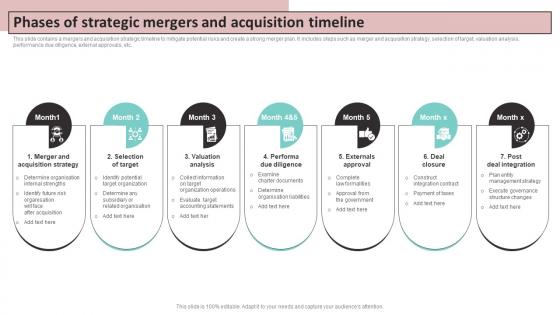 Phases Of Strategic Mergers And Acquisition Timeline