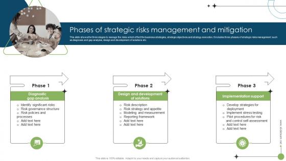 Phases Of Strategic Risks Management And Mitigation Strategic Risk Management