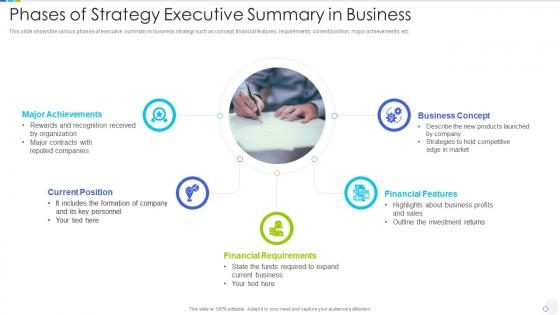Phases of strategy executive summary in business