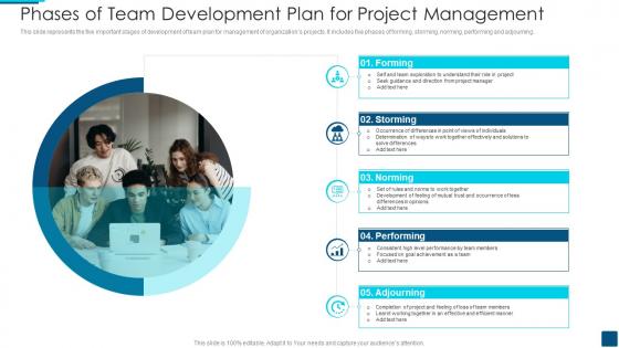 Phases Of Team Development Plan For Project Management