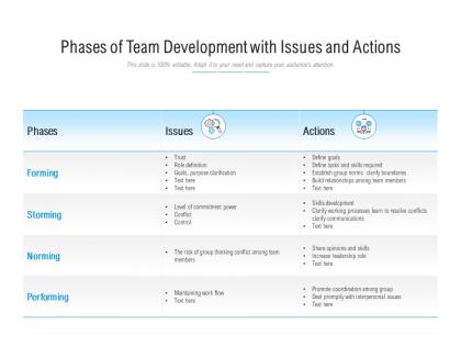 Phases of team development with issues and actions