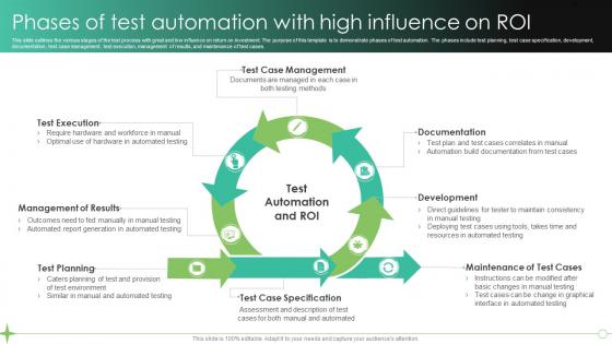 Phases Of Test Automation With High Influence On ROI