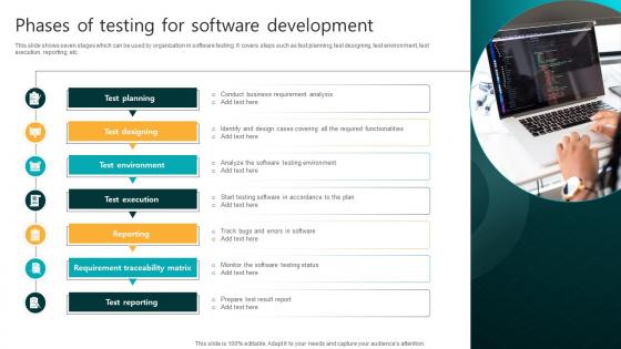 Phases Of Testing For Software Development