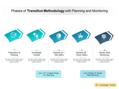 Phases of transition methodology with planning and monitoring