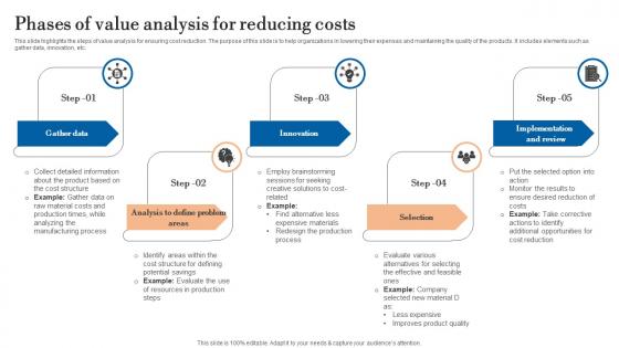 Phases Of Value Analysis For Reducing Costs