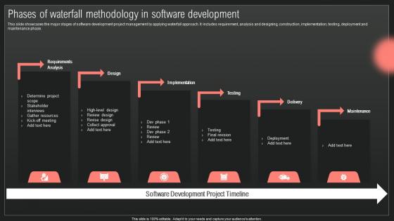 Phases Of Waterfall Methodology In IT Projects Management Through Waterfall