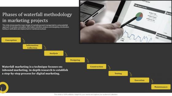 Phases Of Waterfall Methodology In Marketing Projects Complete Guide Deploying Waterfall Management