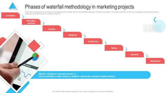 Phases Of Waterfall Methodology In Marketing Projects Waterfall Project Management