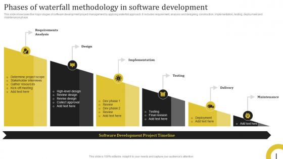 Phases Of Waterfall Methodology In Software Development Complete Guide Deploying Waterfall