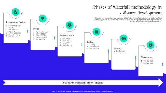 Phases Of Waterfall Methodology In Software Development Implementation Guide For Waterfall Methodology