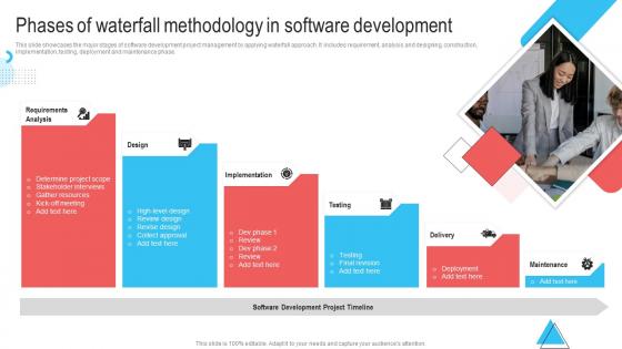 Phases Of Waterfall Methodology In Software Development Waterfall Project Management