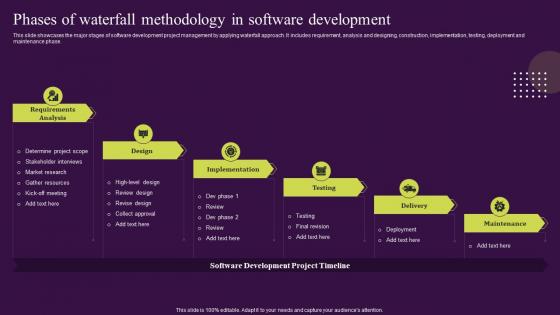 Phases Of Waterfall Methodology Waterfall Management Approach Handle Projects