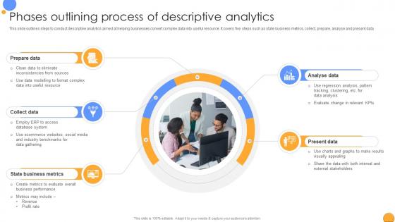 Phases Outlining Process Of Mastering Data Analytics A Comprehensive Data Analytics SS