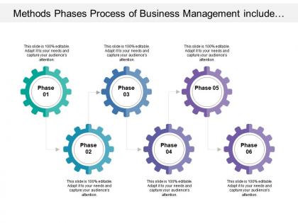 Phases process of business management include six distinct stages
