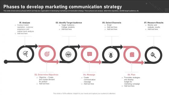 Phases To Develop Marketing Communication Strategy