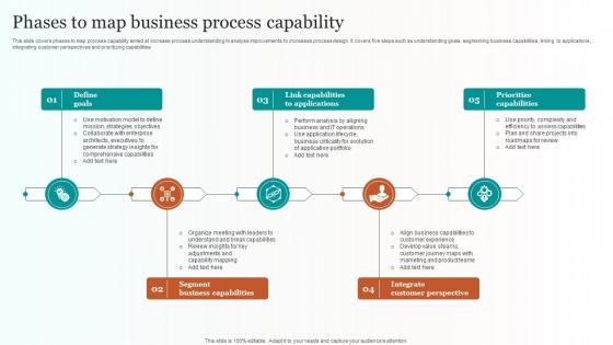 Phases To Map Business Process Capability
