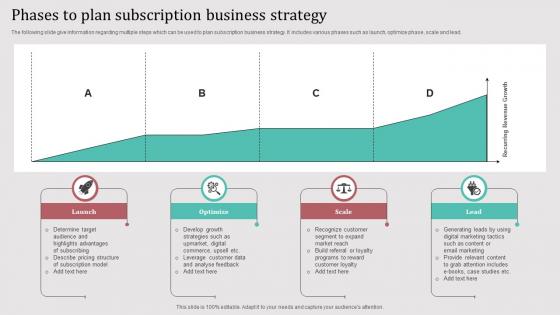 Phases To Plan Subscription Business Strategy