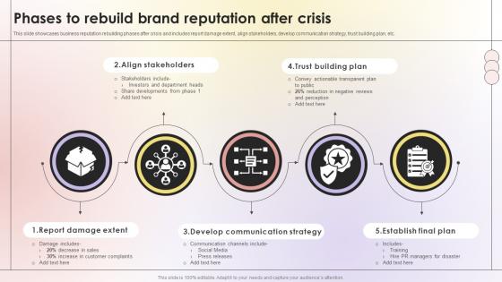 Phases To Rebuild Brand Reputation After Crisis