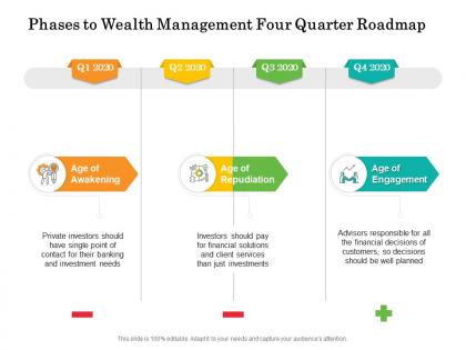 Phases to wealth management four quarter roadmap