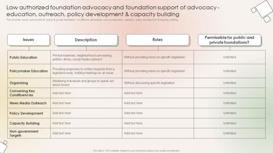 Philanthropic Leadership Playbook For Policy Advocacy Law Authorized Foundation Advocacy