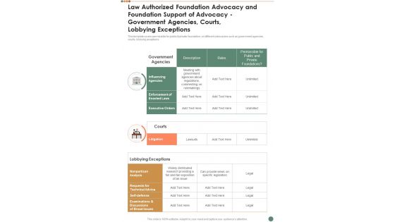 Philanthropy Advocacy Law Authorized Foundation Advocacy And Foundation One Pager Sample Example Document