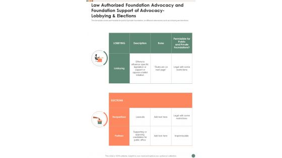 Philanthropy Law Authorized Foundation Advocacy And Foundation Support One Pager Sample Example Document