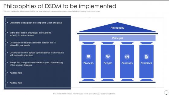 Philosophies Of Dsdm To Be Implemented Dsdm Process Ppt Styles Background Images