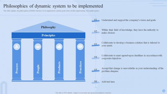 Philosophies Of Dynamic System To Be Implemented Dynamic Systems