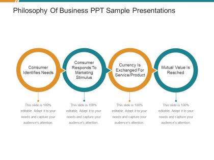 Philosophy of business ppt sample presentations