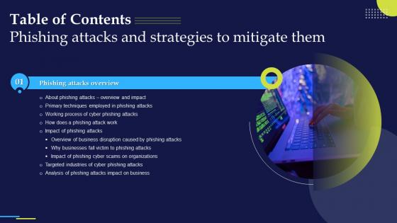 Phishing Attacks And Strategies To Mitigate Them Table Of Contents