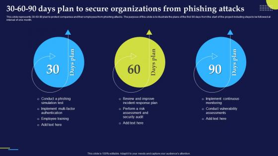 Phishing Attacks And Strategies To Mitigate Them V2 30 60 90 Days Plan To Secure Organizations