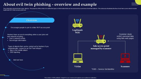 Phishing Attacks And Strategies To Mitigate Them V2 About Evil Twin Phishing Overview And Example