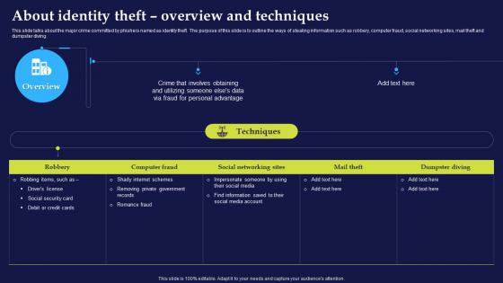 Phishing Attacks And Strategies To Mitigate Them V2 About Identity Theft Overview And Techniques