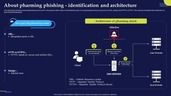 Phishing Attacks And Strategies To Mitigate Them V2 About Pharming Phishing Identification