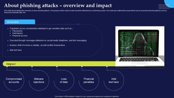 Phishing Attacks And Strategies To Mitigate Them V2 About Phishing Attacks Overview And Impact