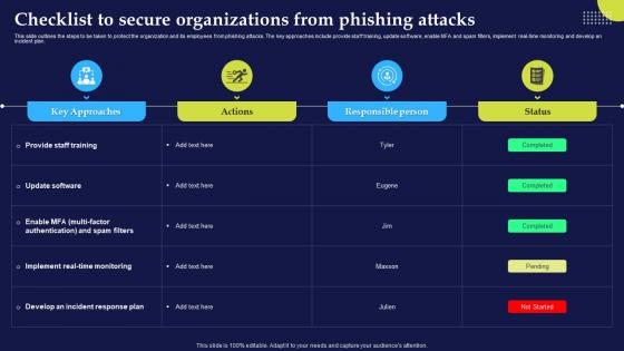 Phishing Attacks And Strategies To Mitigate Them V2 Checklist To Secure Organizations From Phishing