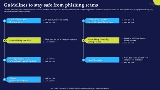 Phishing Attacks And Strategies To Mitigate Them V2 Guidelines To Stay Safe From Phishing Scams
