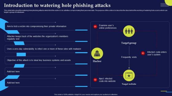 Phishing Attacks And Strategies To Mitigate Them V2 Introduction To Watering Hole Phishing Attacks