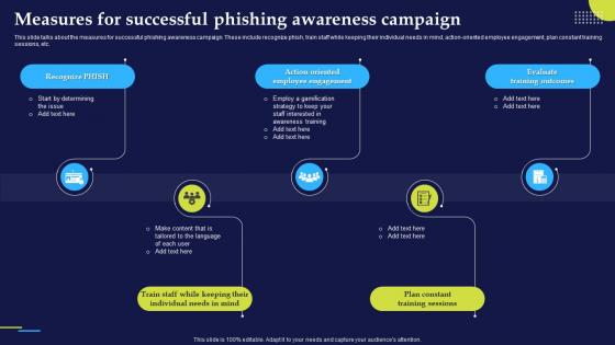 Phishing Attacks And Strategies To Mitigate Them V2 Measures For Successful Phishing Awareness Campaign