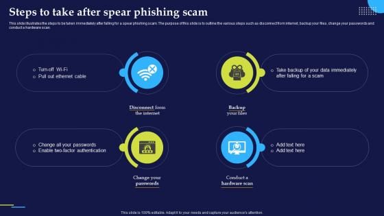 Phishing Attacks And Strategies To Mitigate Them V2 Steps To Take After Spear Phishing Scam